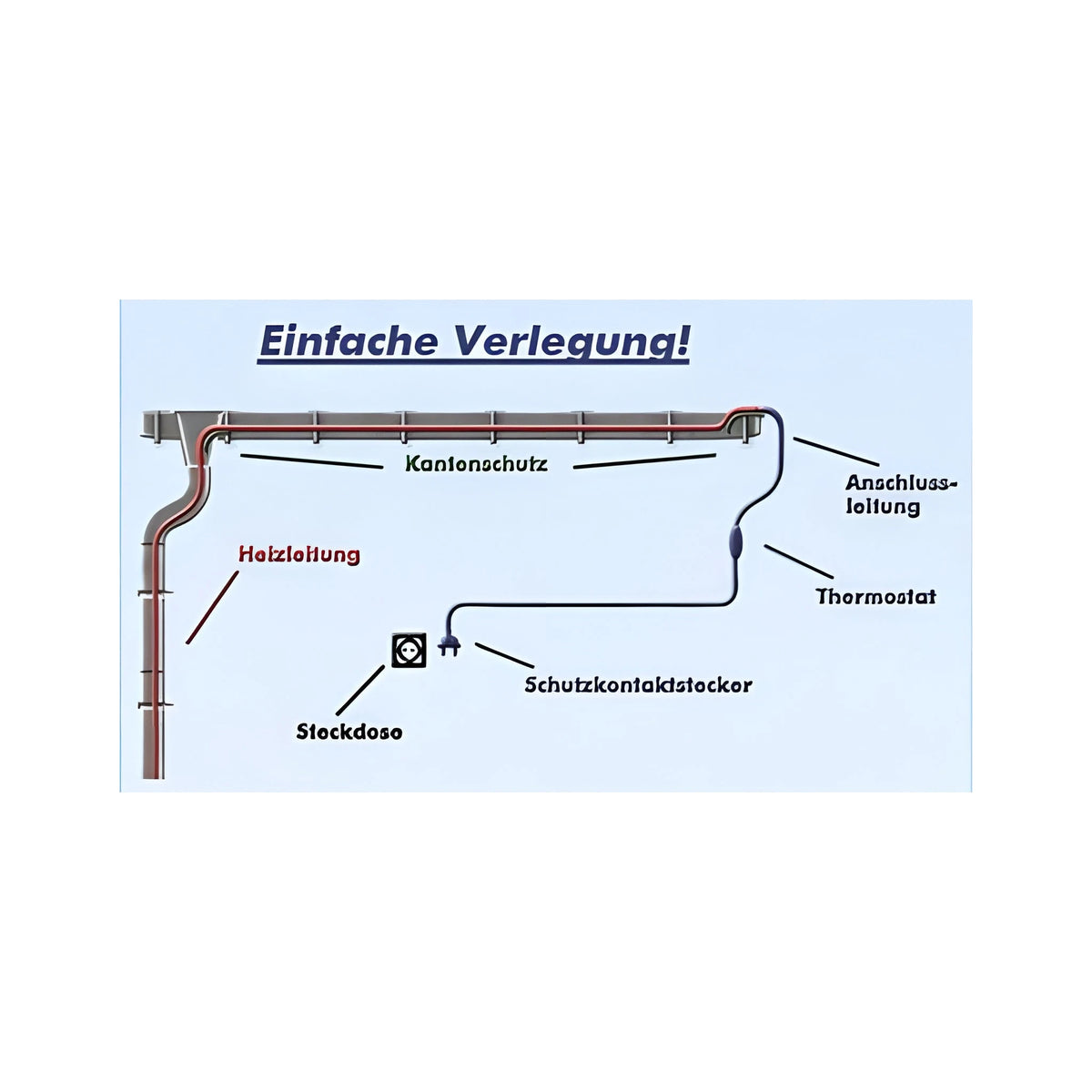 Dachrinnenheizung 5 m