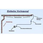 Dachrinnenheizung 30 m