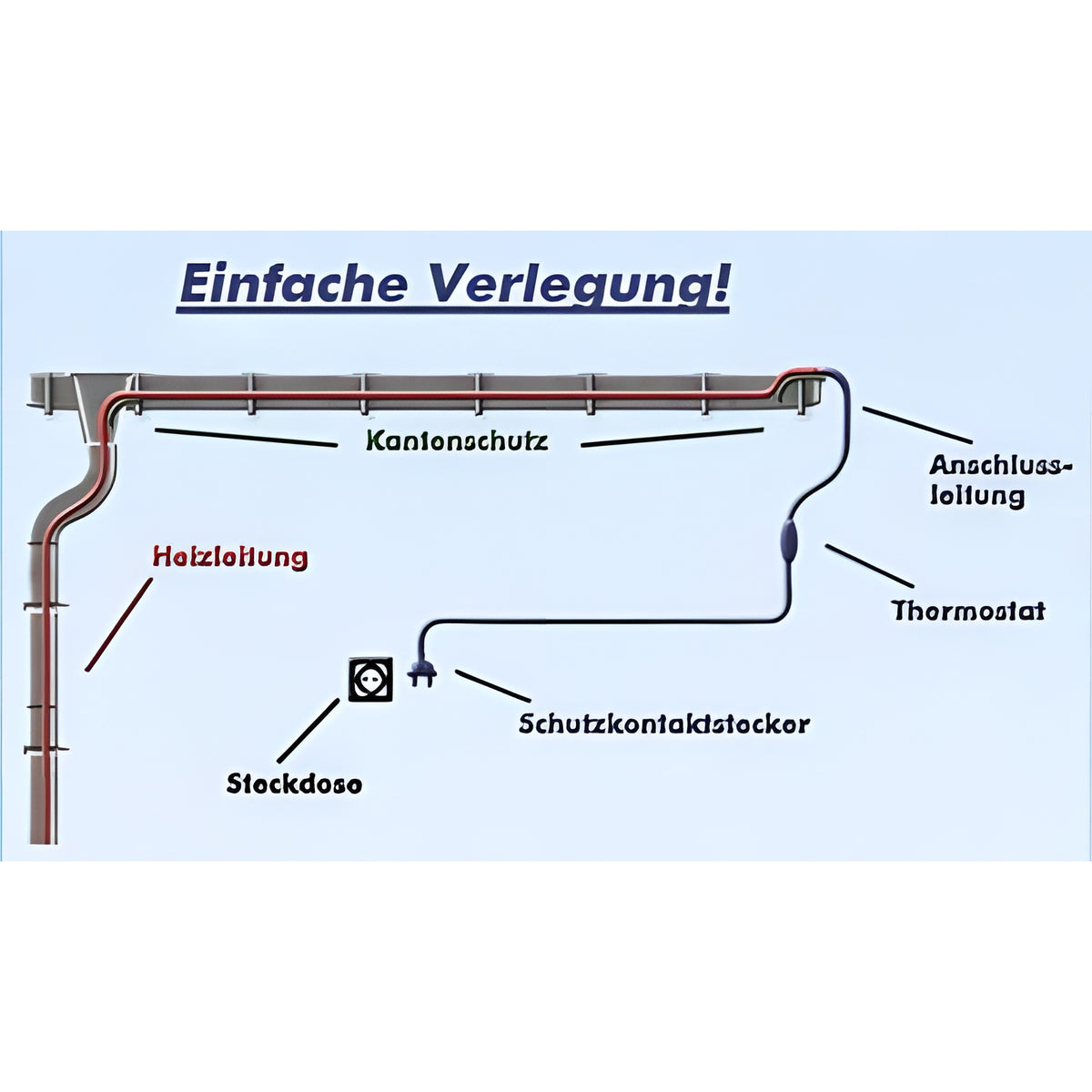 Dachrinnenheizung 35 m