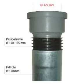 HT-Kunststoff-Rohrübergang für den senkrechten Einbau 125 mm